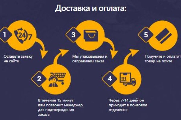 Кракен онион ссылки