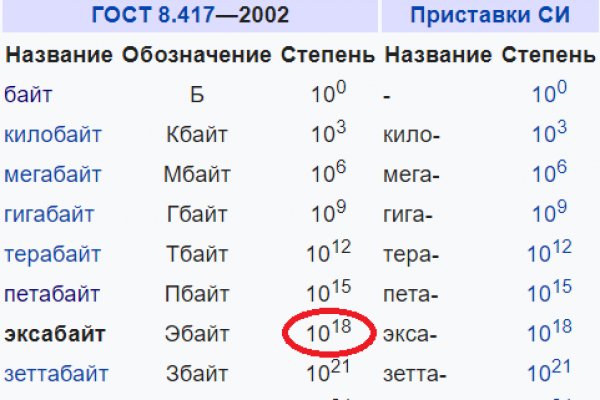 Ссылка кракен через тор