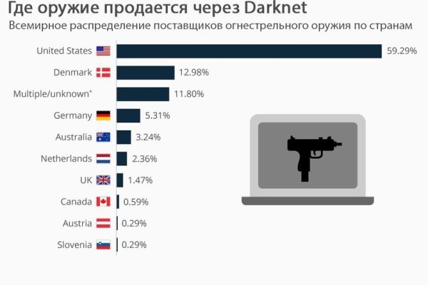 Kraken ссылка